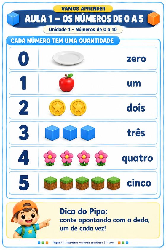1º ano: aula dos números de 0 a 5