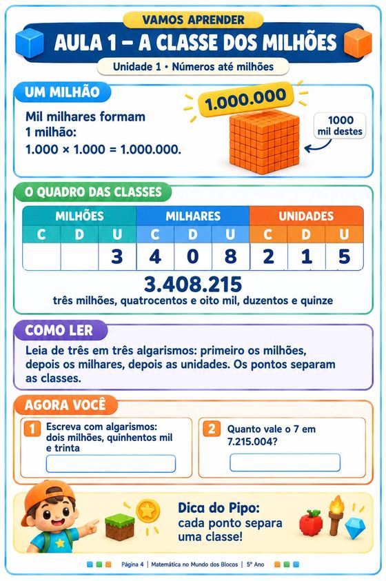 5º ano: aula da classe dos milhões
