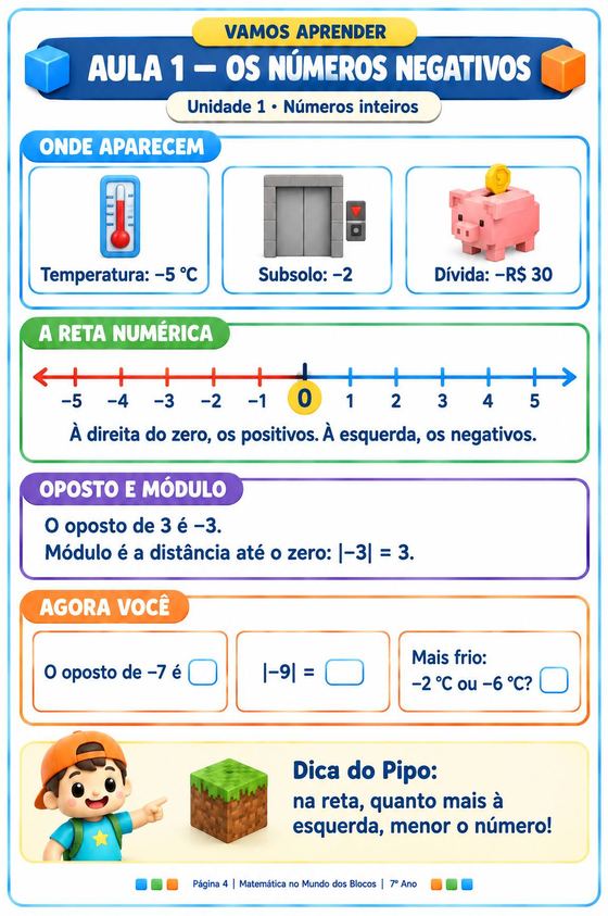 7º ano: aula de números negativos